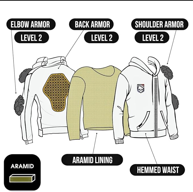 Diagram showing CE Level 2 armor and aramid lining inside an armored motorcycle hoodie